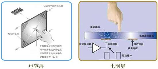 電容屏和電阻屏的結構