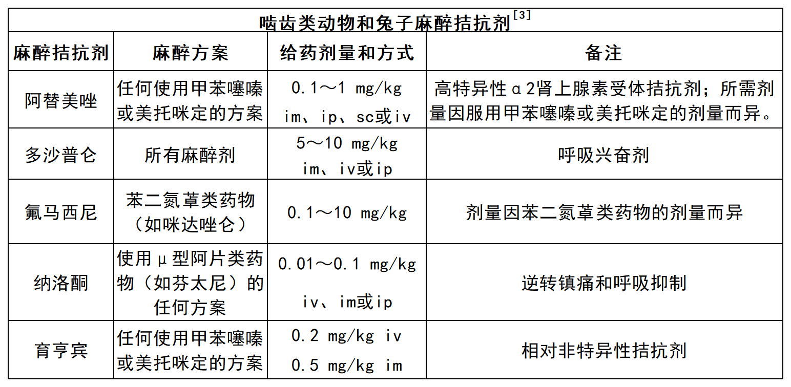 小心！實驗大小鼠的麻醉危機與應(yīng)急救援手冊