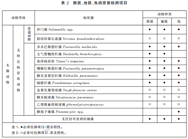 GB 14922—2022《實驗動物 微生物、寄生蟲學等級及監測》 標準解讀(圖4)